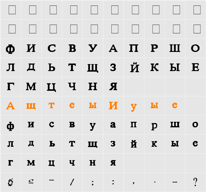 Cyrillic Basic Character Map