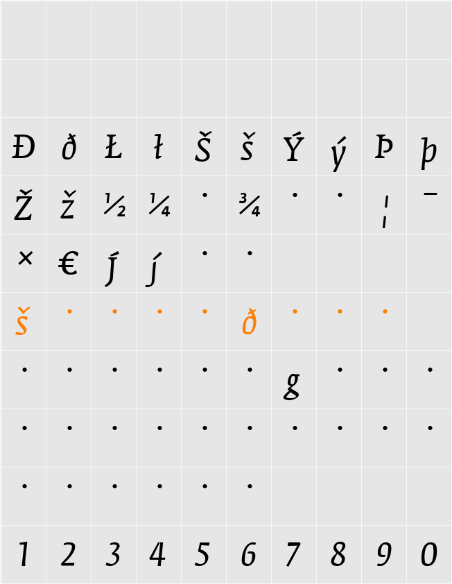 FedraSerifA Character Map