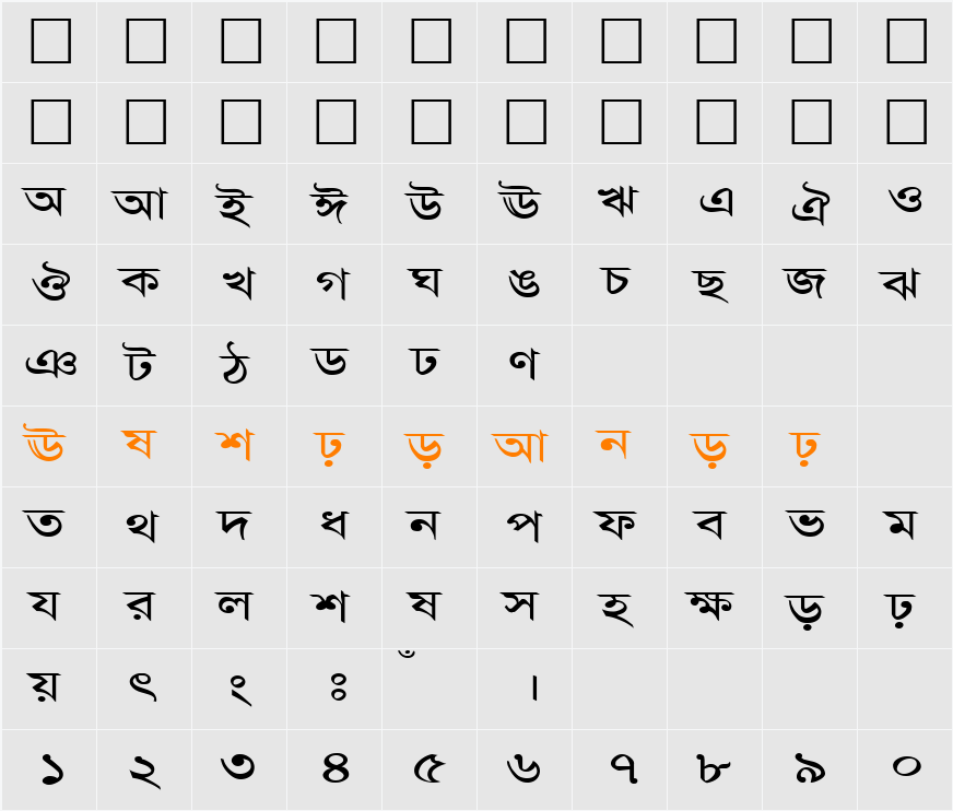 AdarshaLipiExp Character Map