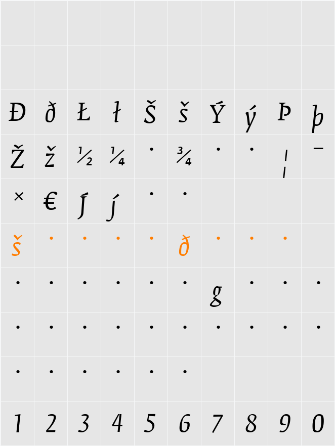 FedraSerifB Character Map