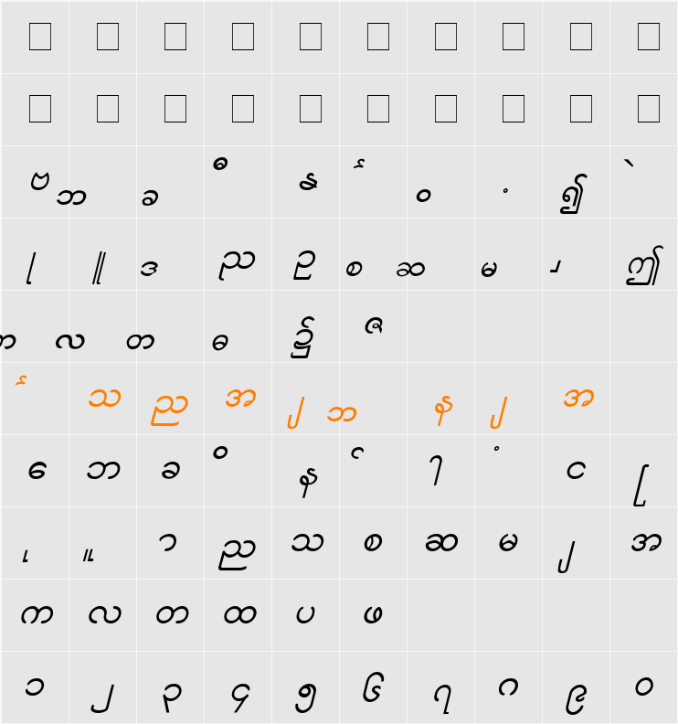 Aung San Character Map