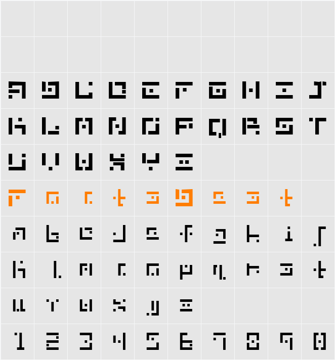 DBE-Nitrogen Character Map