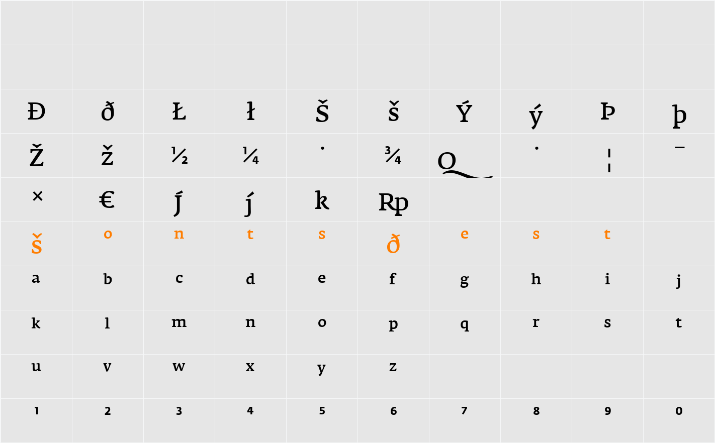 FedraSerifA Character Map