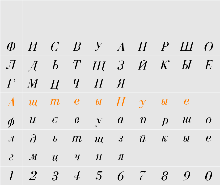 Cyrillic-Normal-Italic Character Map