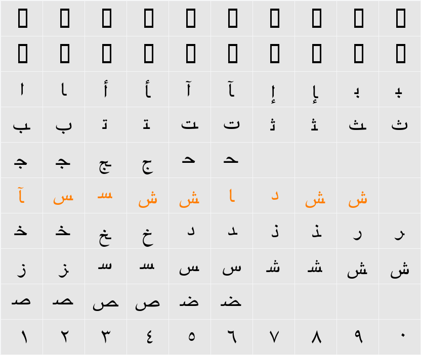 ArabicTwo Character Map