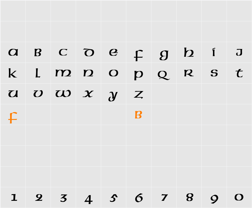 American-Uncial Character Map