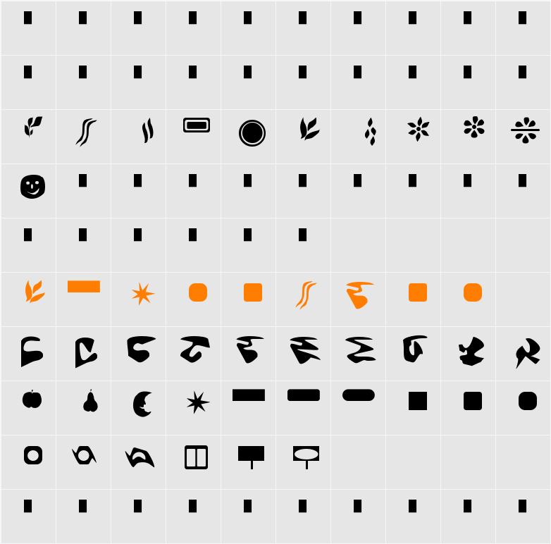 Fantas first Character Map