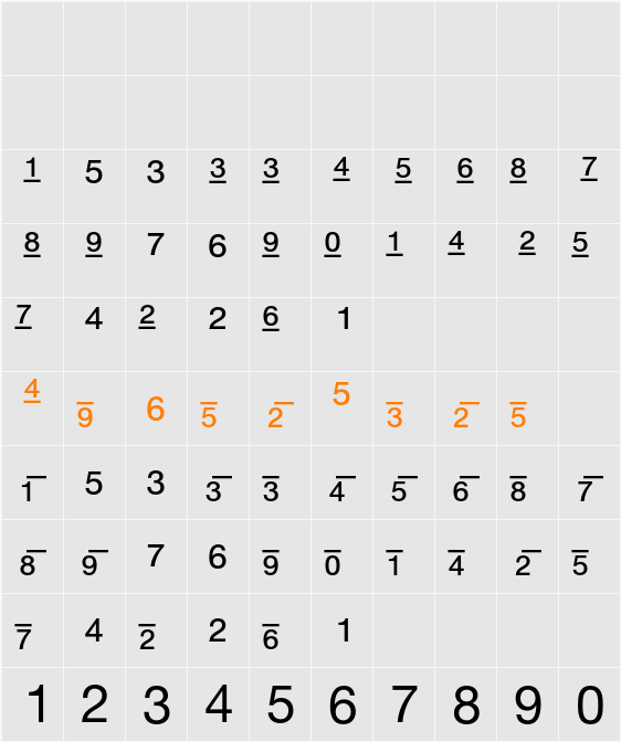 Helvetica Fractions Character Map