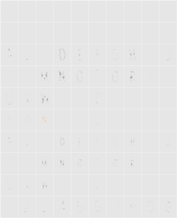 Carbon Character Map