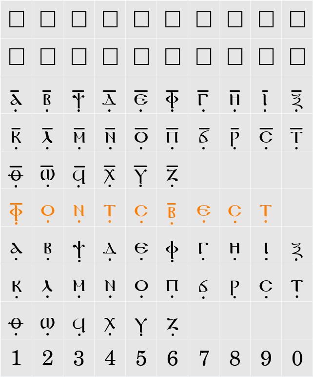 Coptic Character Map