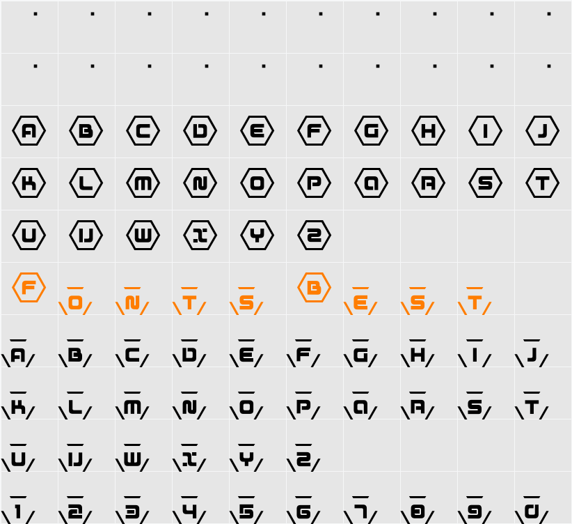 D3 Honeycombism Character Map