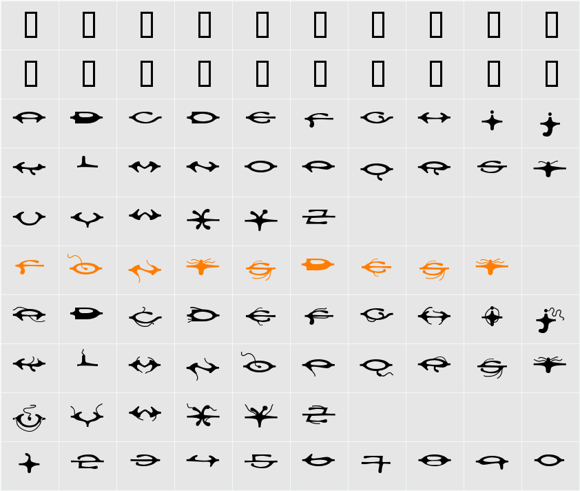 DNA ad Character Map