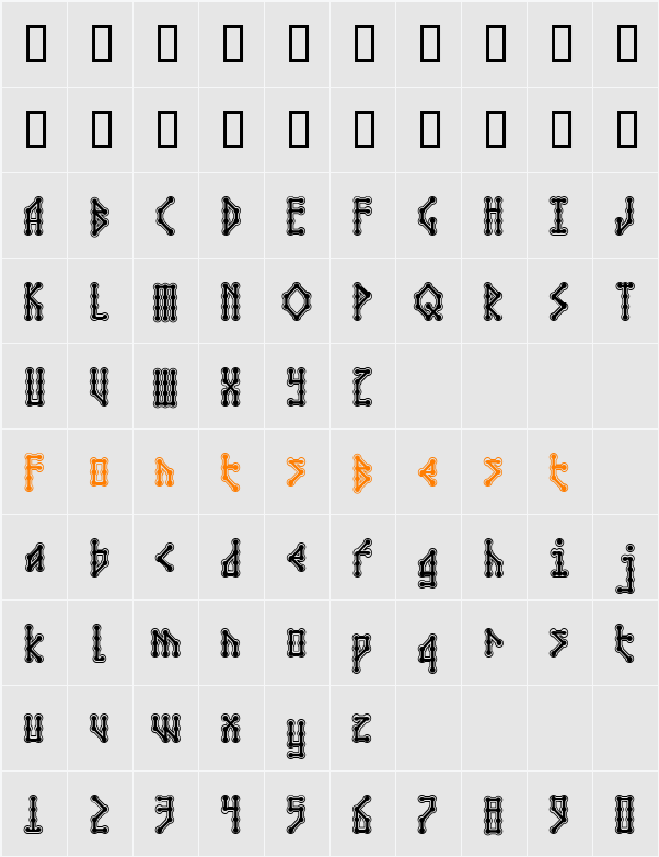 Microbe Collegiate AOE Character Map