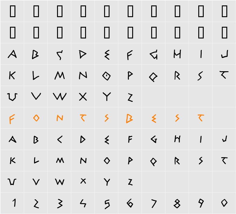 Athena Character Map