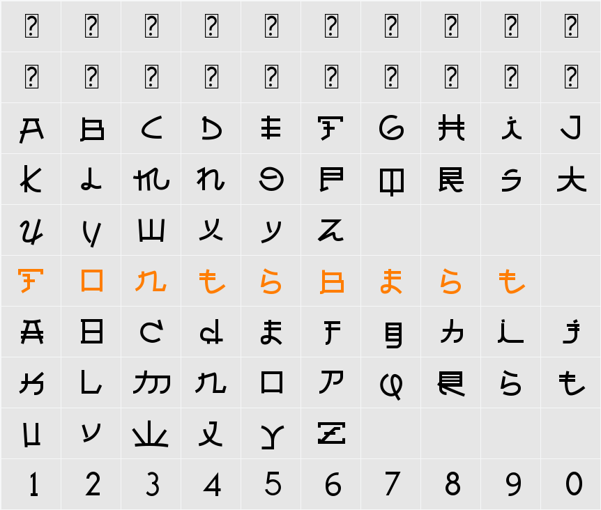 Almost Japanese Character Map