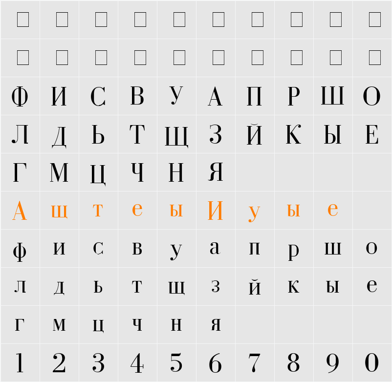 Cyrillic Character Map