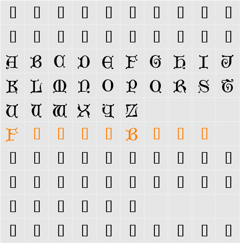 Aneirin Character Map